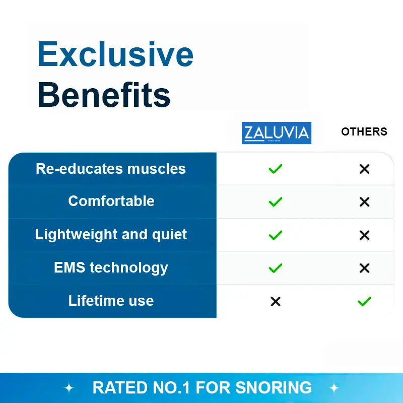 ✨Zaluvia™ Professional Anti-snoring Device