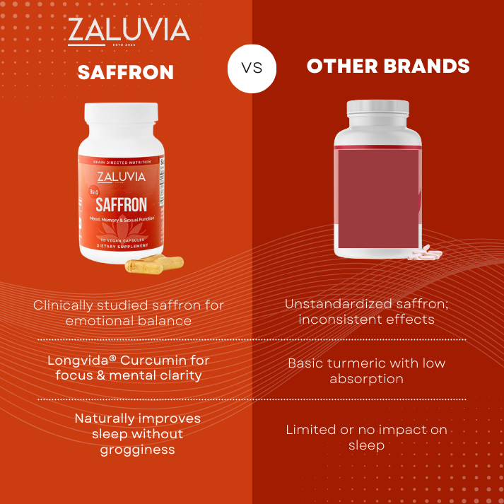 Saffron by Zaluvia